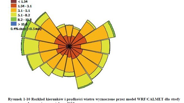Rozkład kierunków wiatrów dla Miasta Poznania, rys. UMP