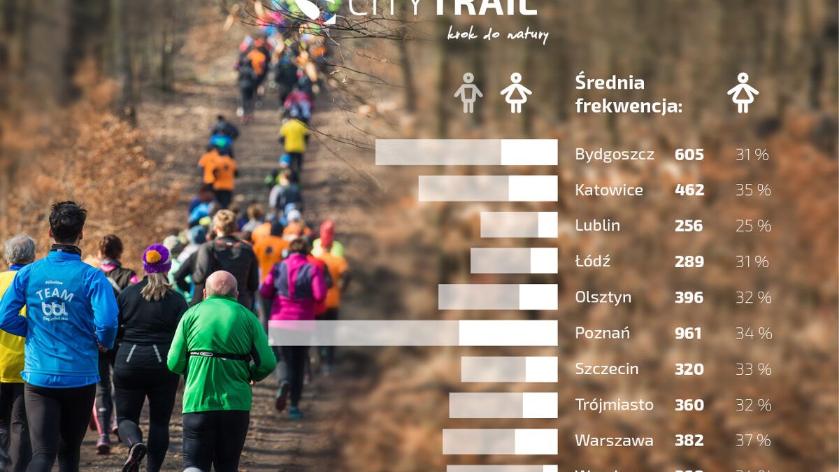 Grand Prix CITY TRAIL 2014/2015