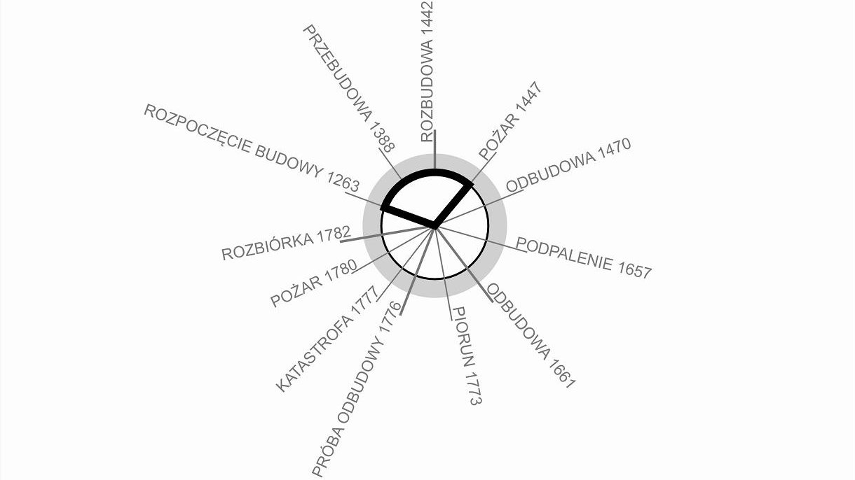 Koncepcja rewaloryzacji placu Kolegiackiego SLAJD 13a