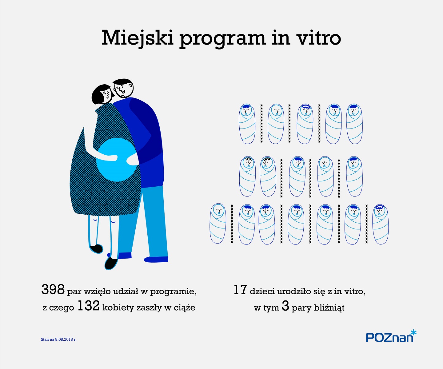 Miejski program in vitro działa już rok - grafika artykułu