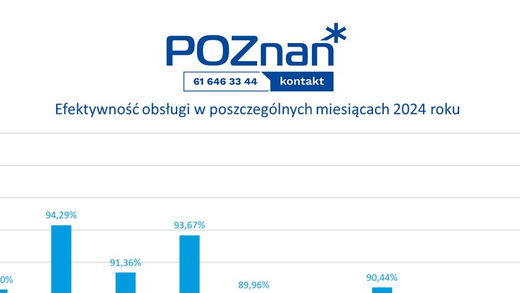 Liczby miesiąca - październik 2024