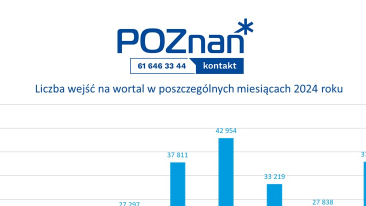 Liczby miesiąca - październik 2024