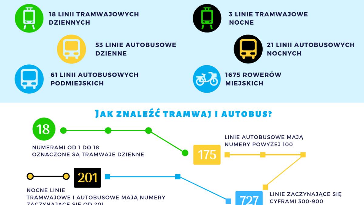 Nie wiesz jak poruszać się po Poznaniu? Pomoże poradnik!