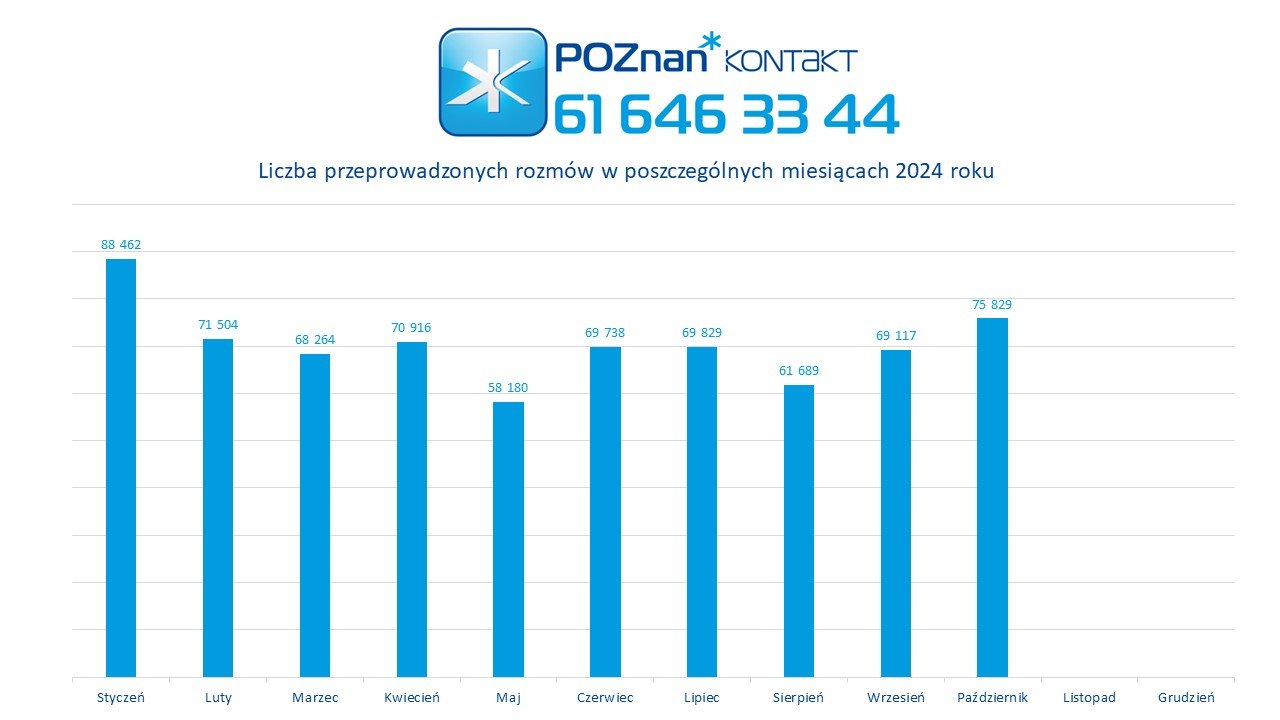 Liczby miesiąca - październik 2024