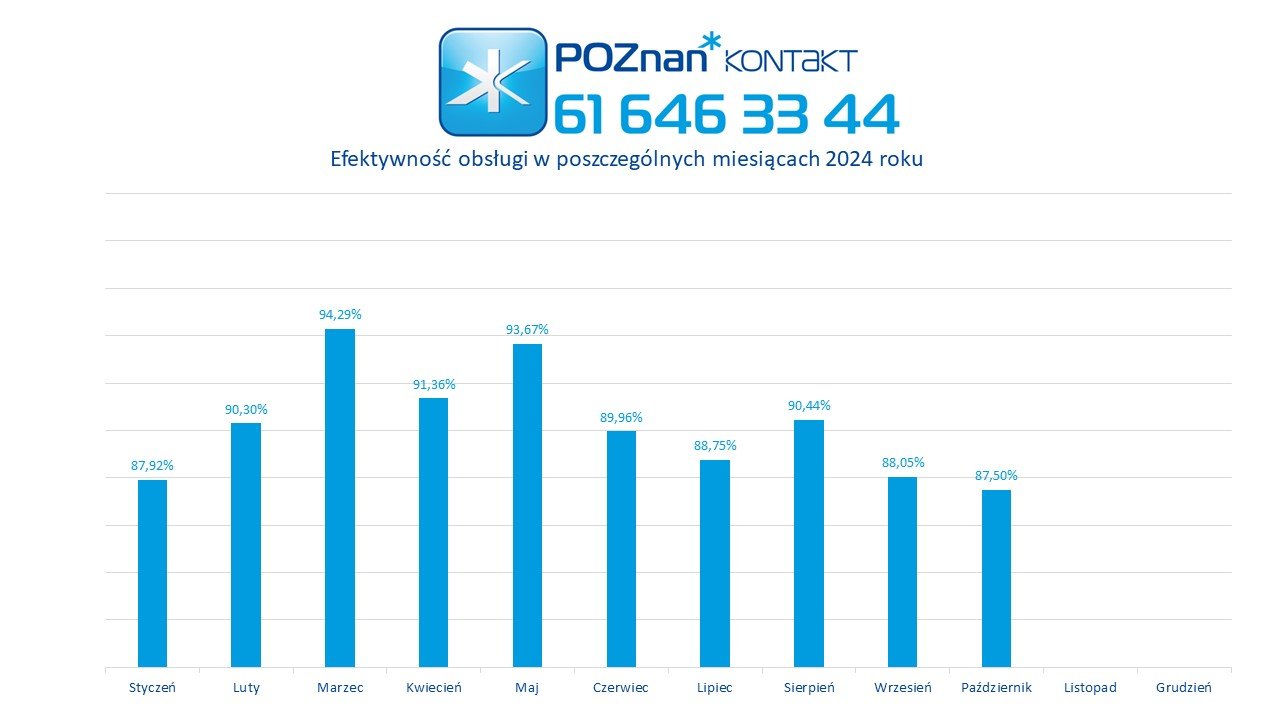 Liczby miesiąca - październik 2024