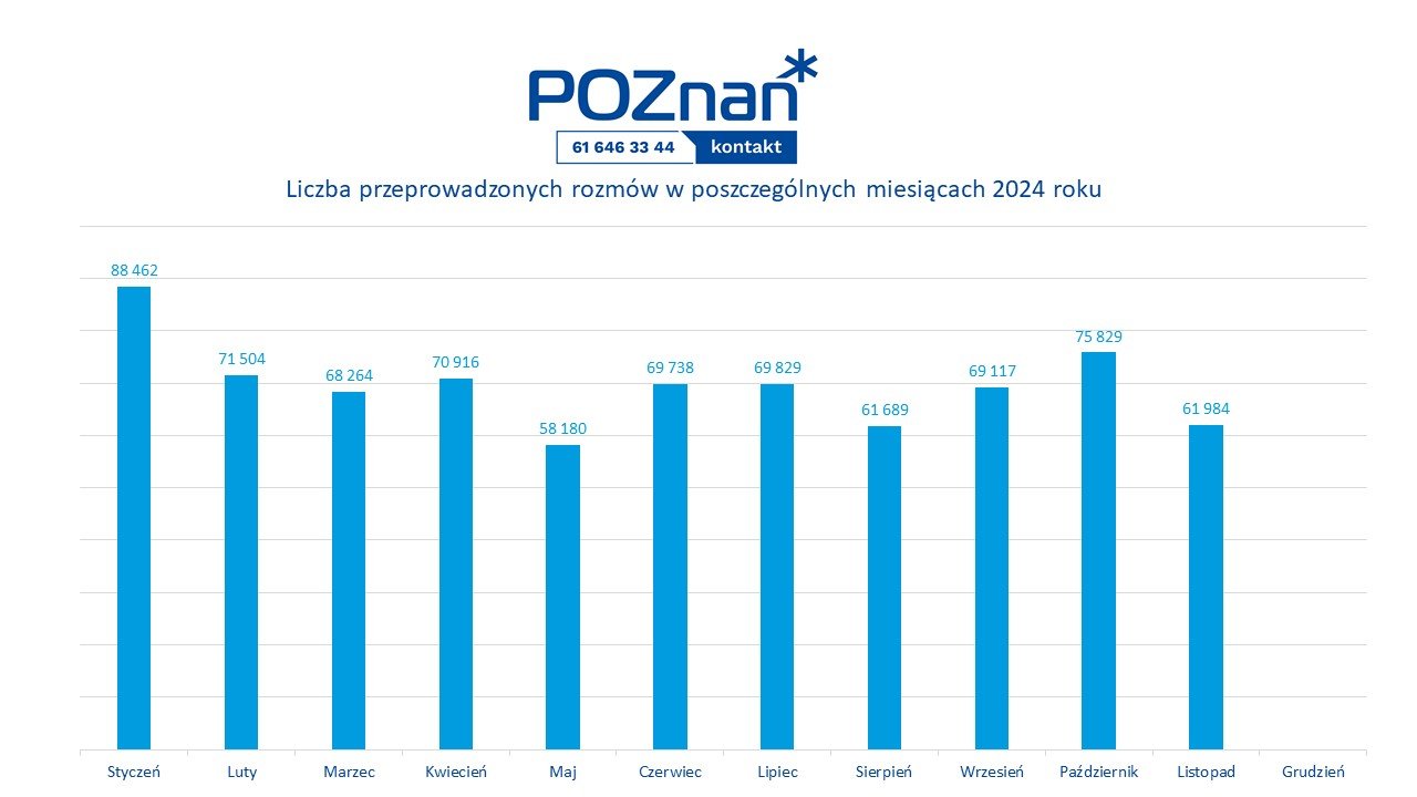 Liczby miesiąca - listopad 2024