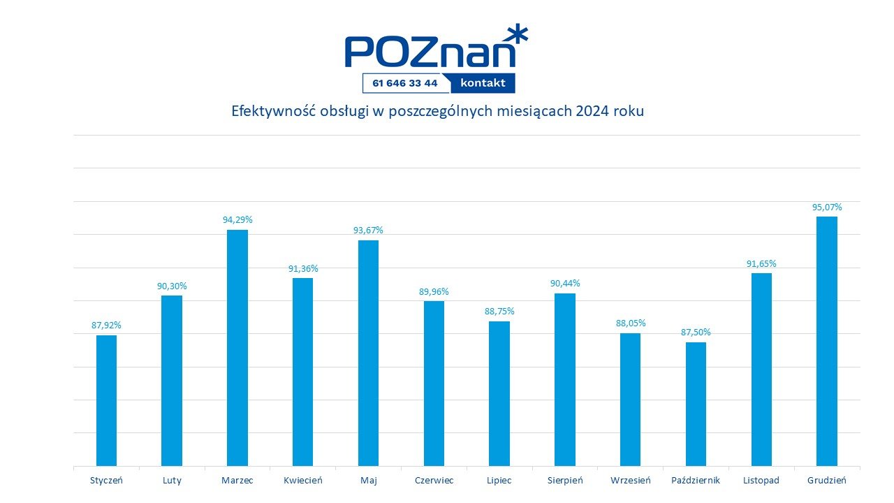 Liczby miesiąca - grudzień 2024