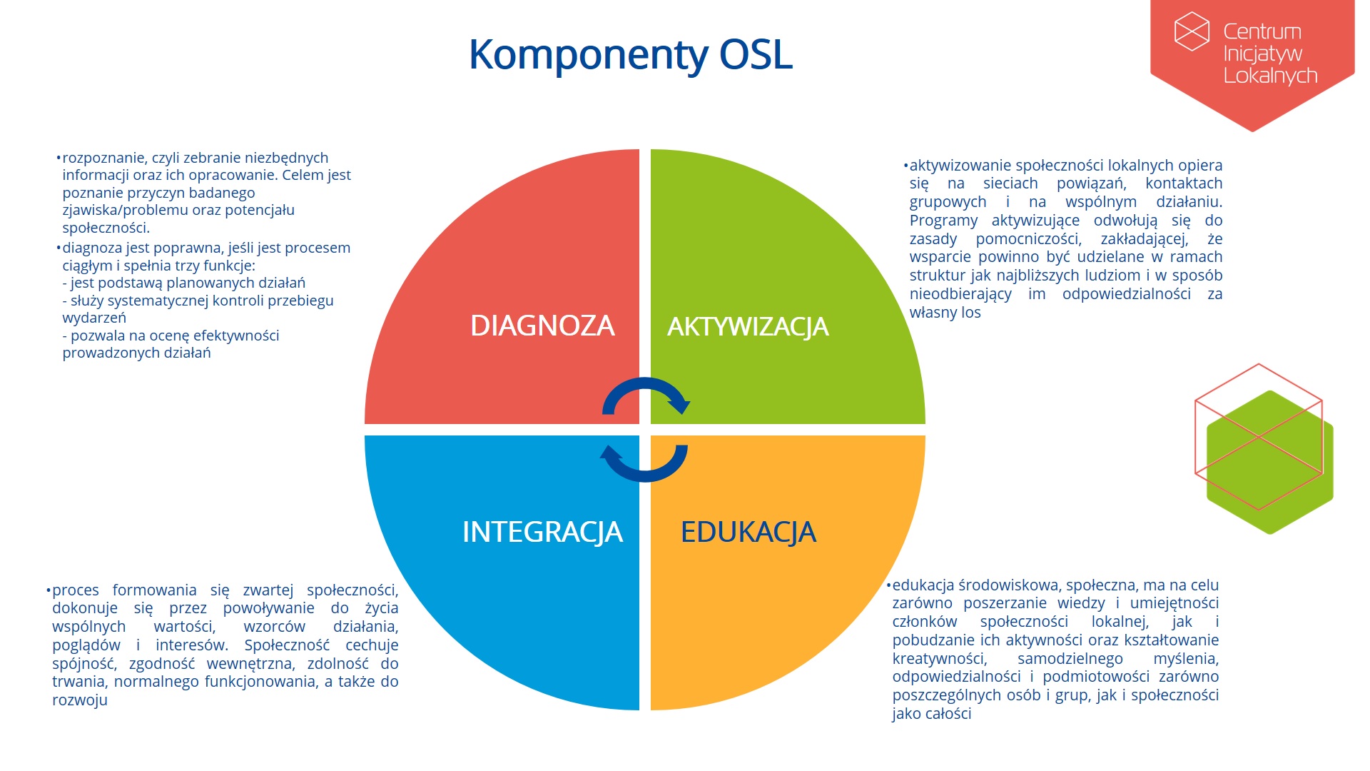 graf z opisem komponentów