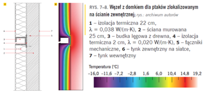 schemat montażu