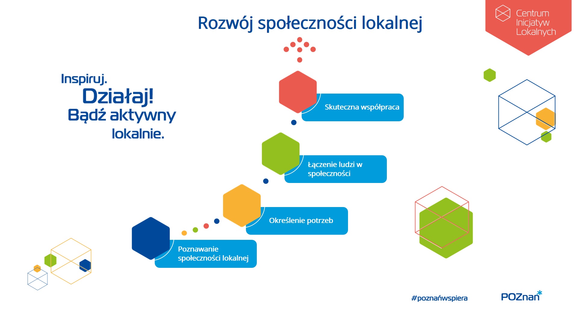 proces - rozwój społeczności lokalnej