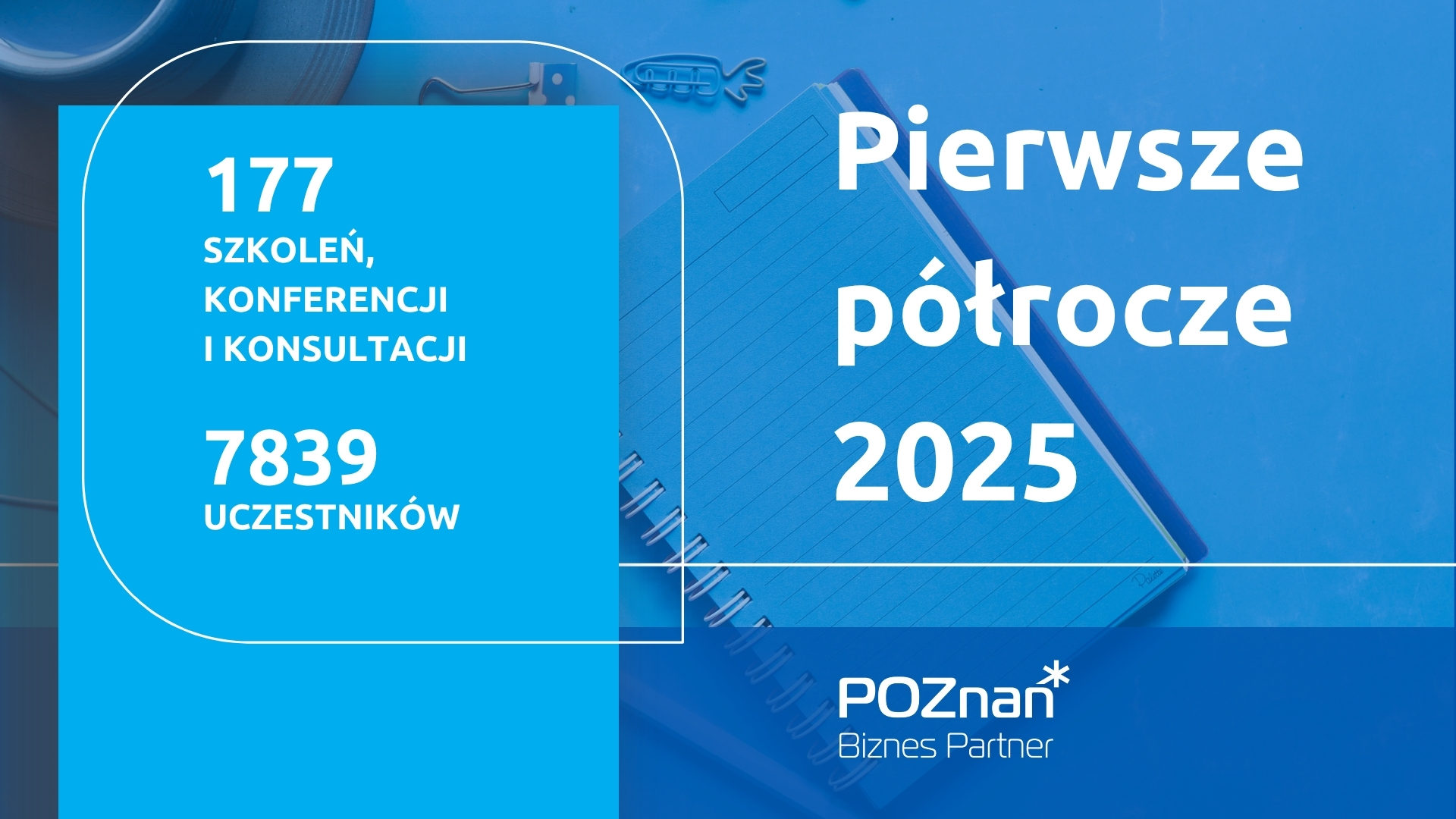 Podsumowanie pierwszego pólrocza 2025 roku Grafika podsumowująca pierwsze półrocze 2025 roku działalności Poznań Biznes Partner. Na niebieskim tle widoczny tekst: "177 szkoleń, konferencji i konsultacji", "7839 uczestników" oraz hasło "Pierwsze półrocze 2025". W tle notes, spinacze i długopis. W prawym dolnym rogu logo Poznań Biznes Partner.