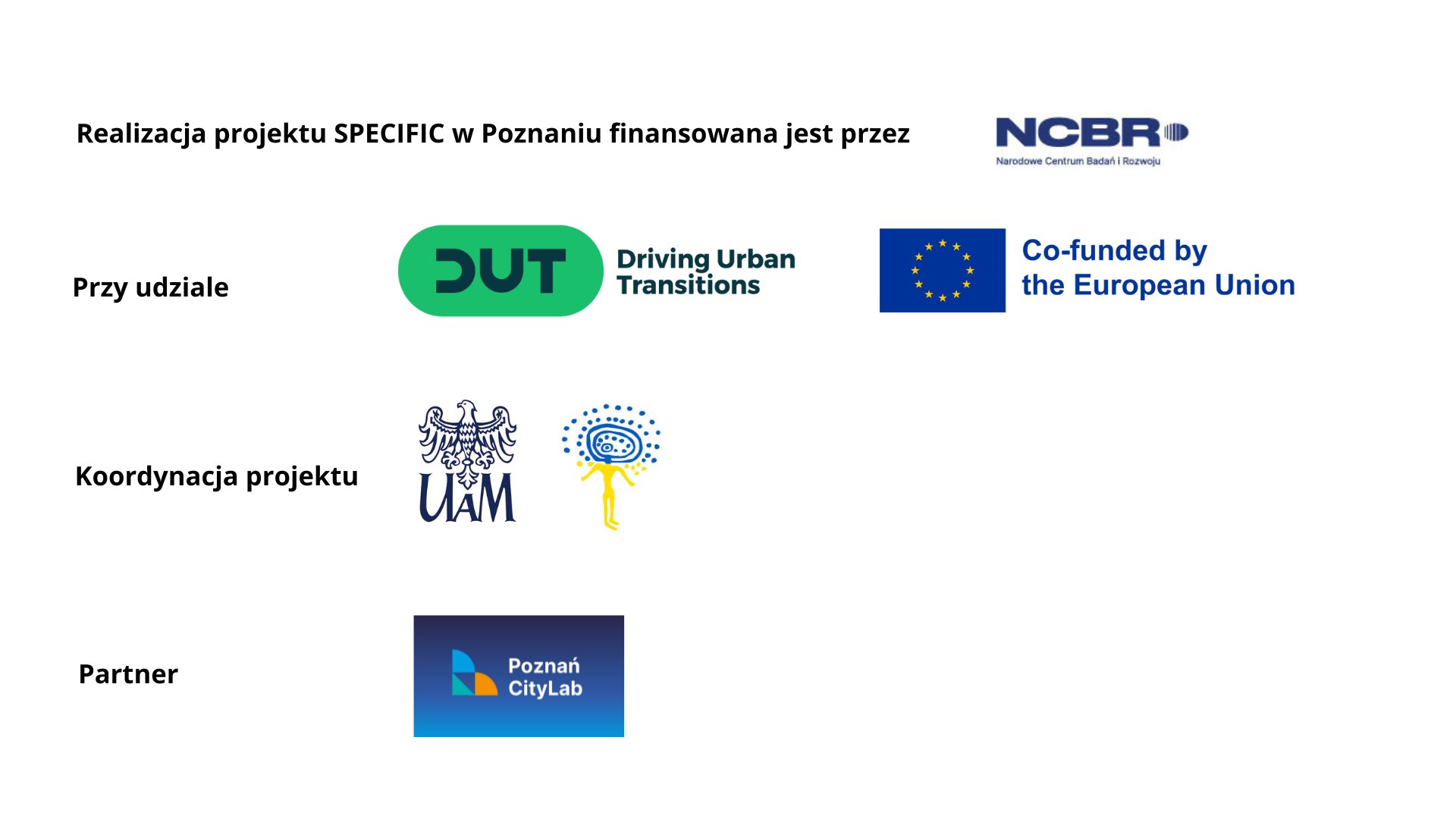 Zestaw logo firm związanych z realizacją, finansowaniem i koordynowaniem projektu SPECIFIC: NCBR, DUT, Co-funded by the European Union, UAM, Instytut Antropologii i Etnologii UAM, Poznan CityLab