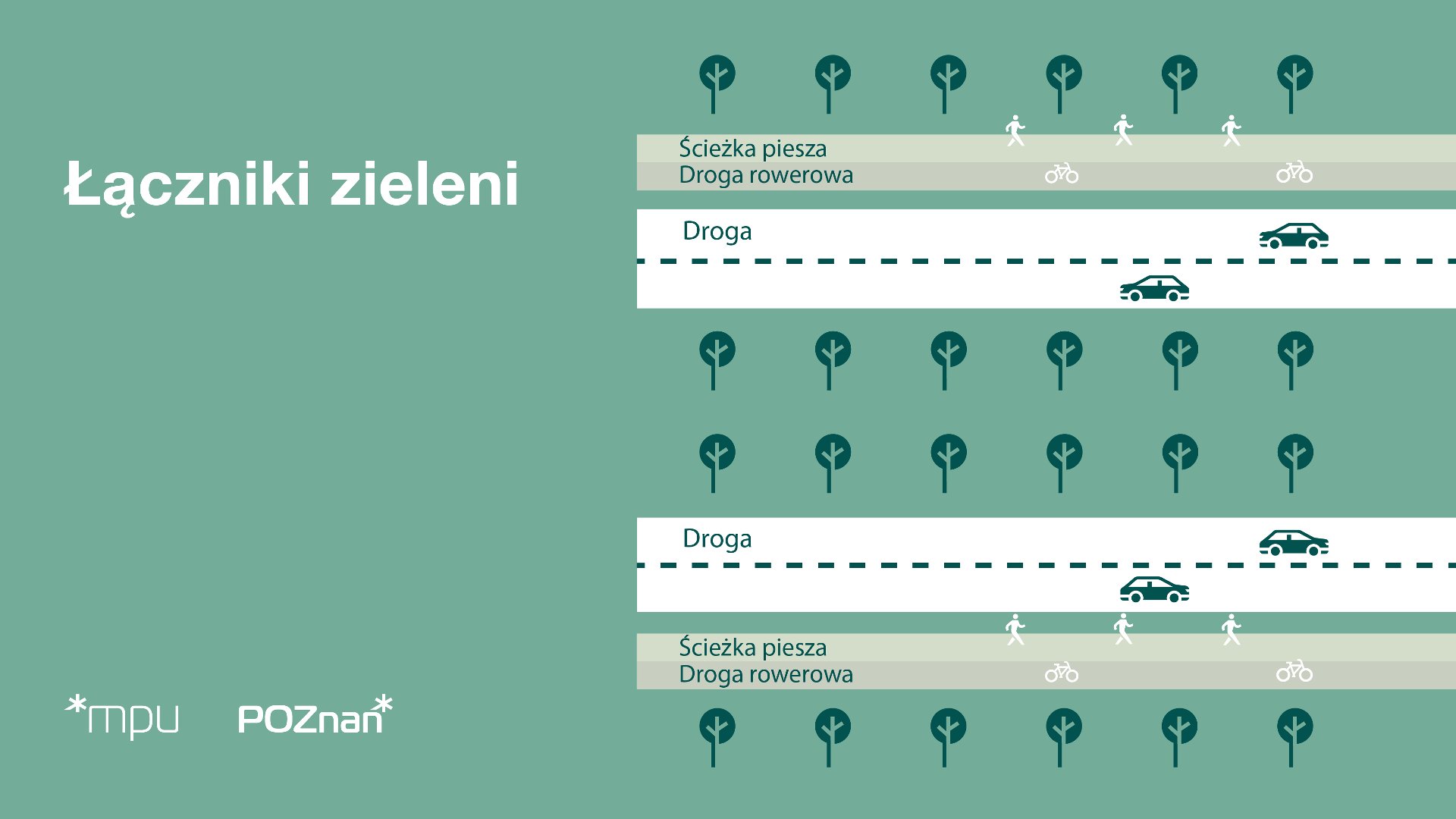 W stolicy Wielkopolski powstają łączniki zieleni