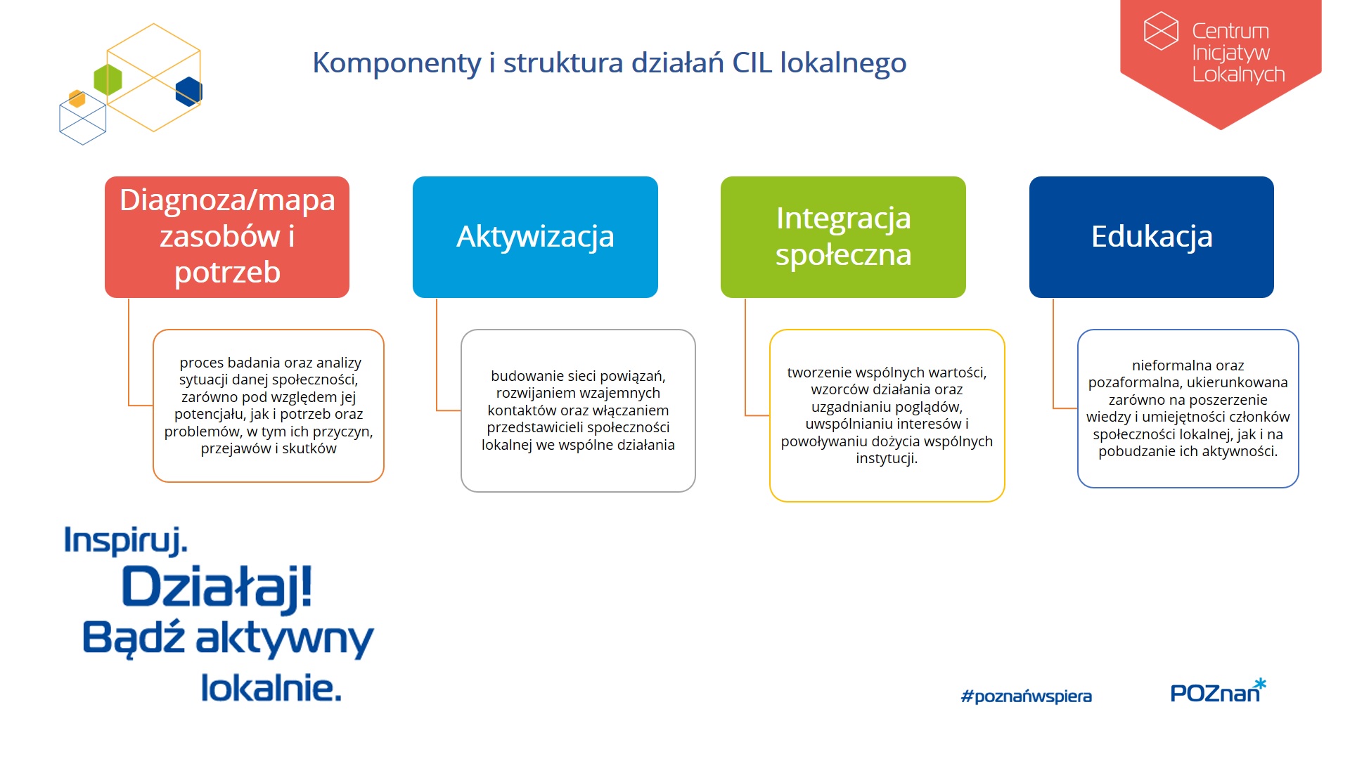 komponenty i struktura cil - graf