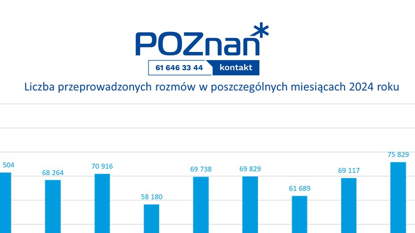 Liczby miesiąca - październik 2024