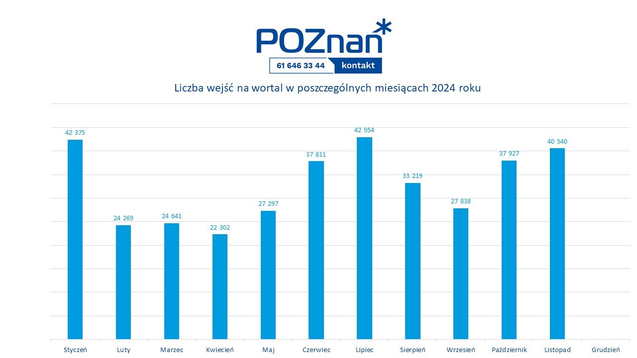 Liczby miesiąca - listopad 2024