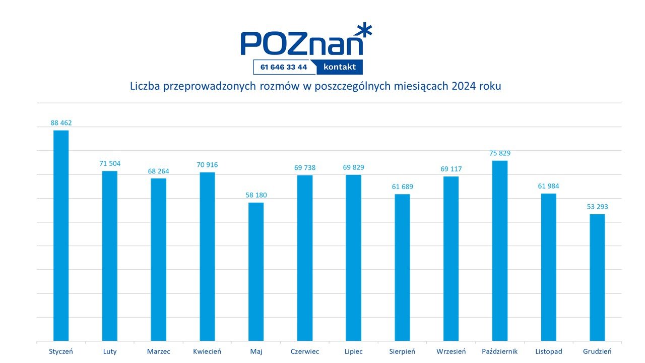 Liczby miesiąca - grudzień 2024