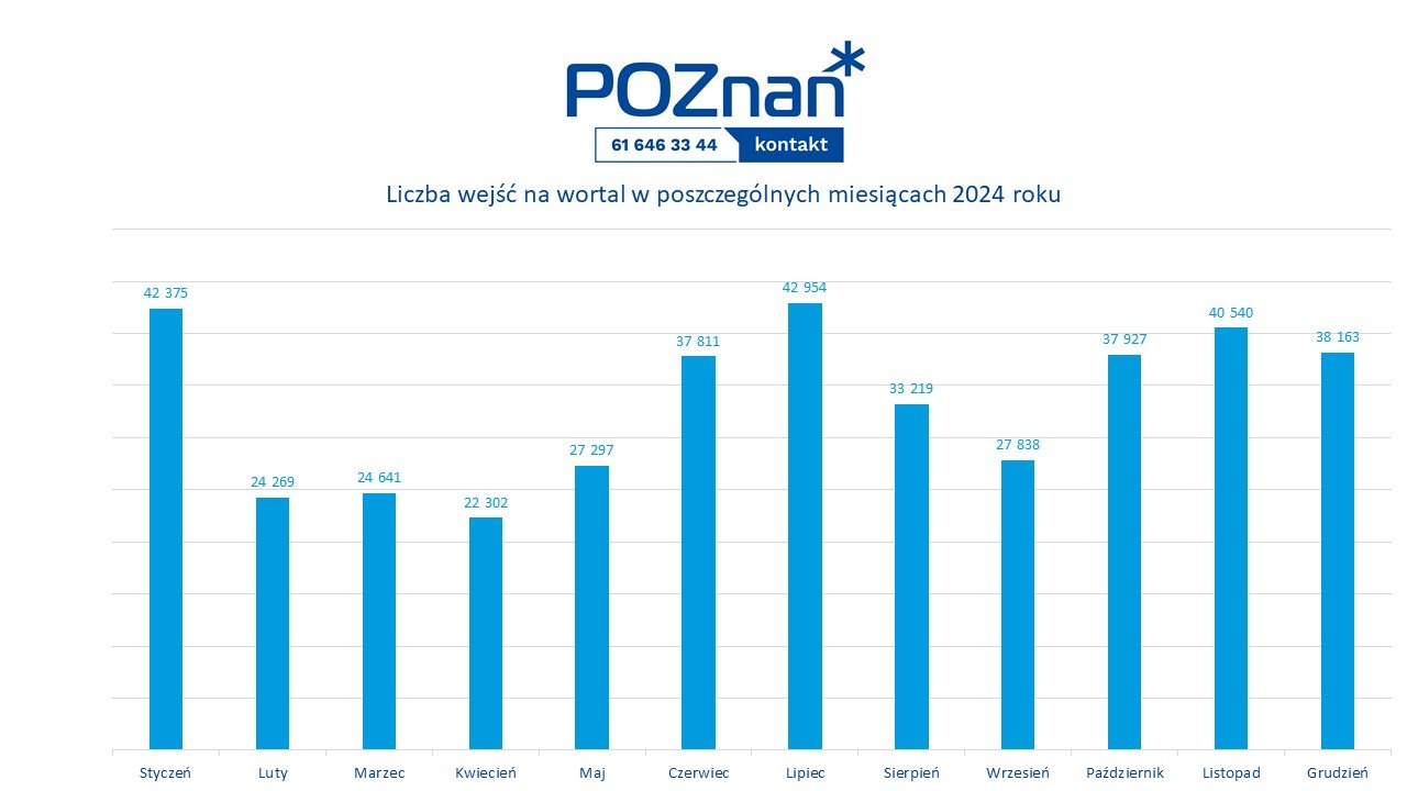 Liczby miesiąca - grudzień 2024