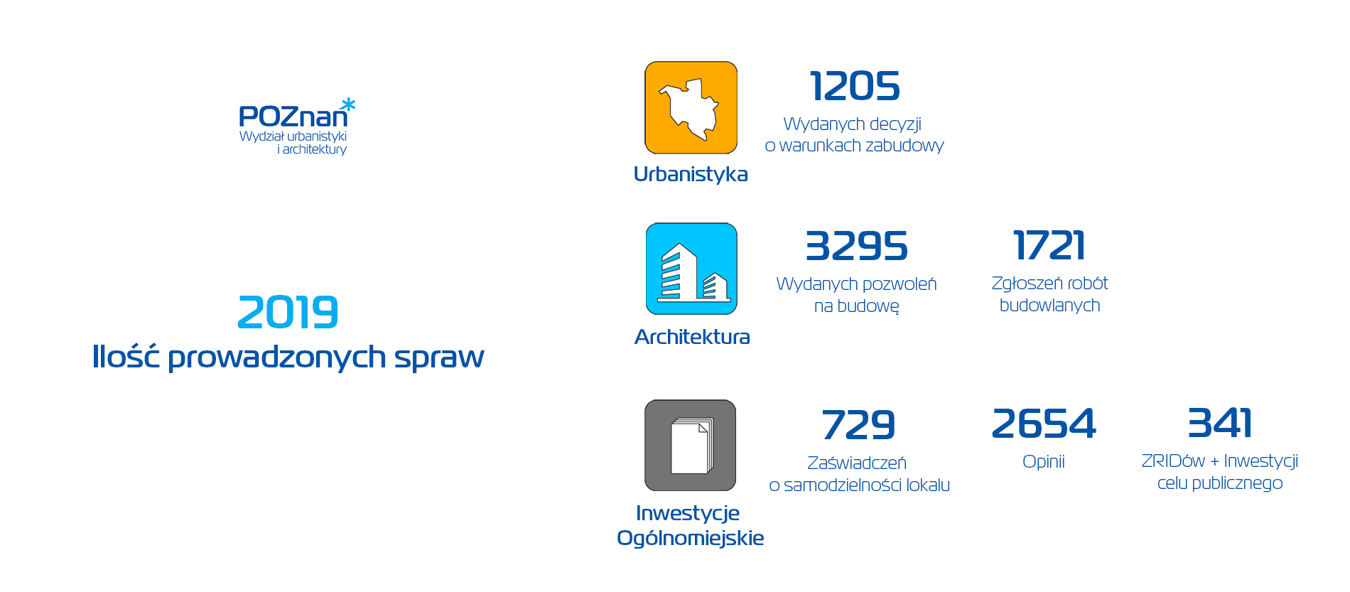 Podsumowanie prowadzonych spraw przez UA - rok 2019 - grafika artykułu