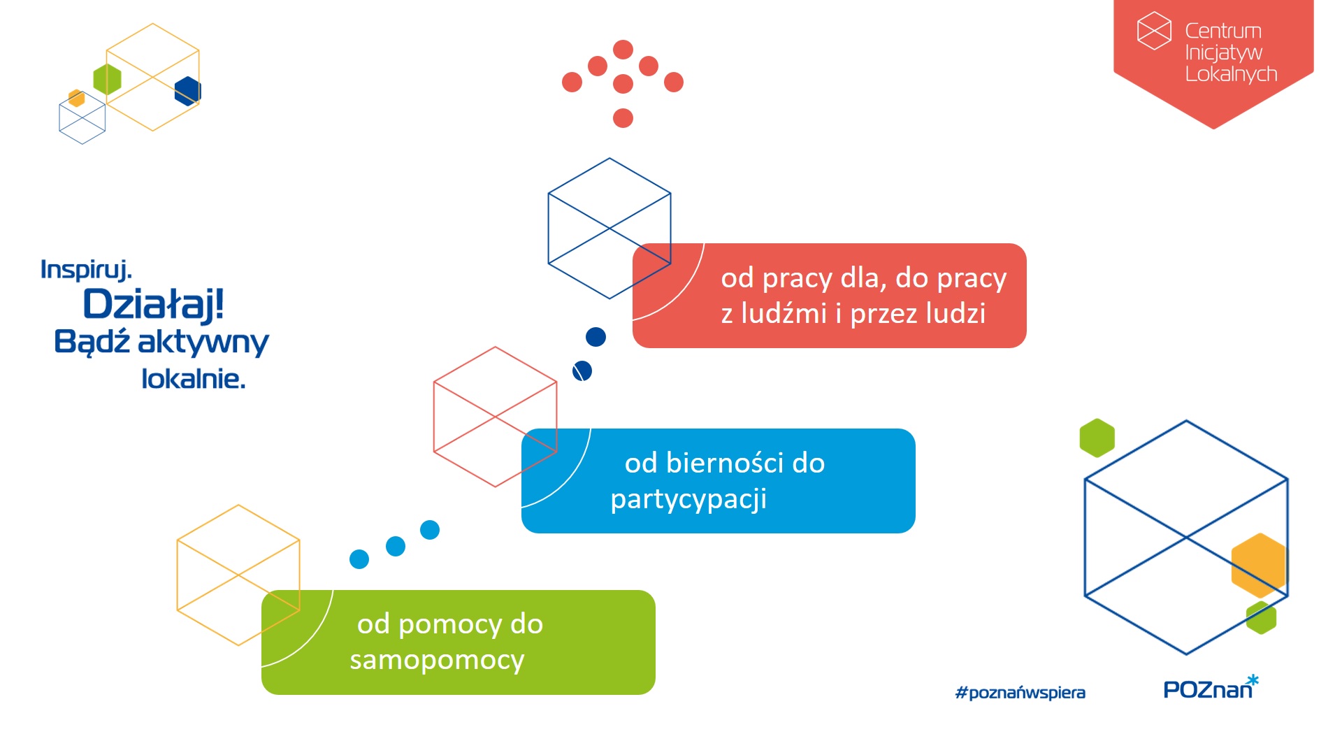 graf - OSL jako proces uwzględniający 3 zasady