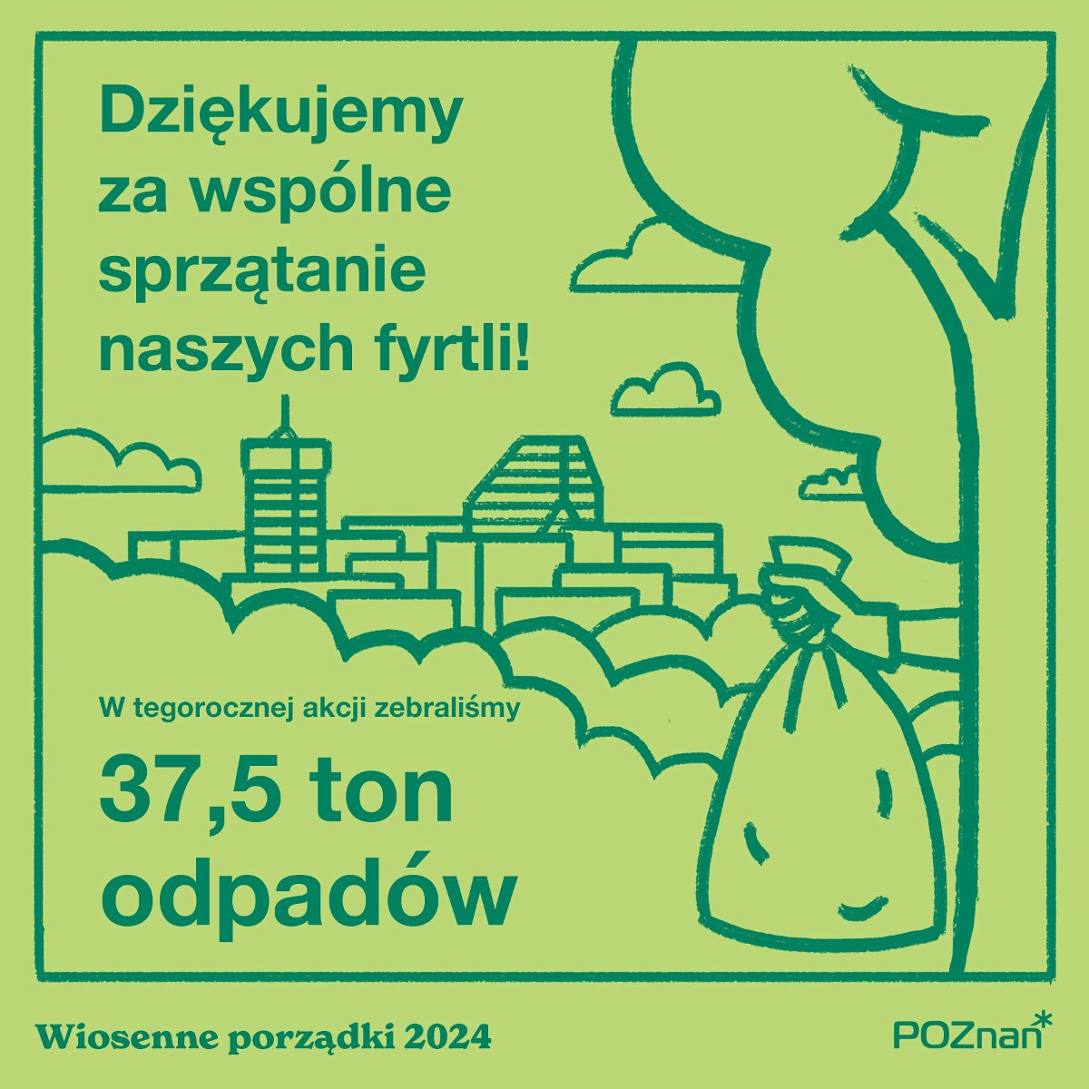 Plakat przedstawia panoramę Poznania. Na pierszym planie ręka trzymająca worek ze śmieciami. Na plakacie napis: Dziękujemy za wspólne sprzątanie naszych fyrtli! W tegorocznej edycji zebraliśmy 37,5 ton odpadów.