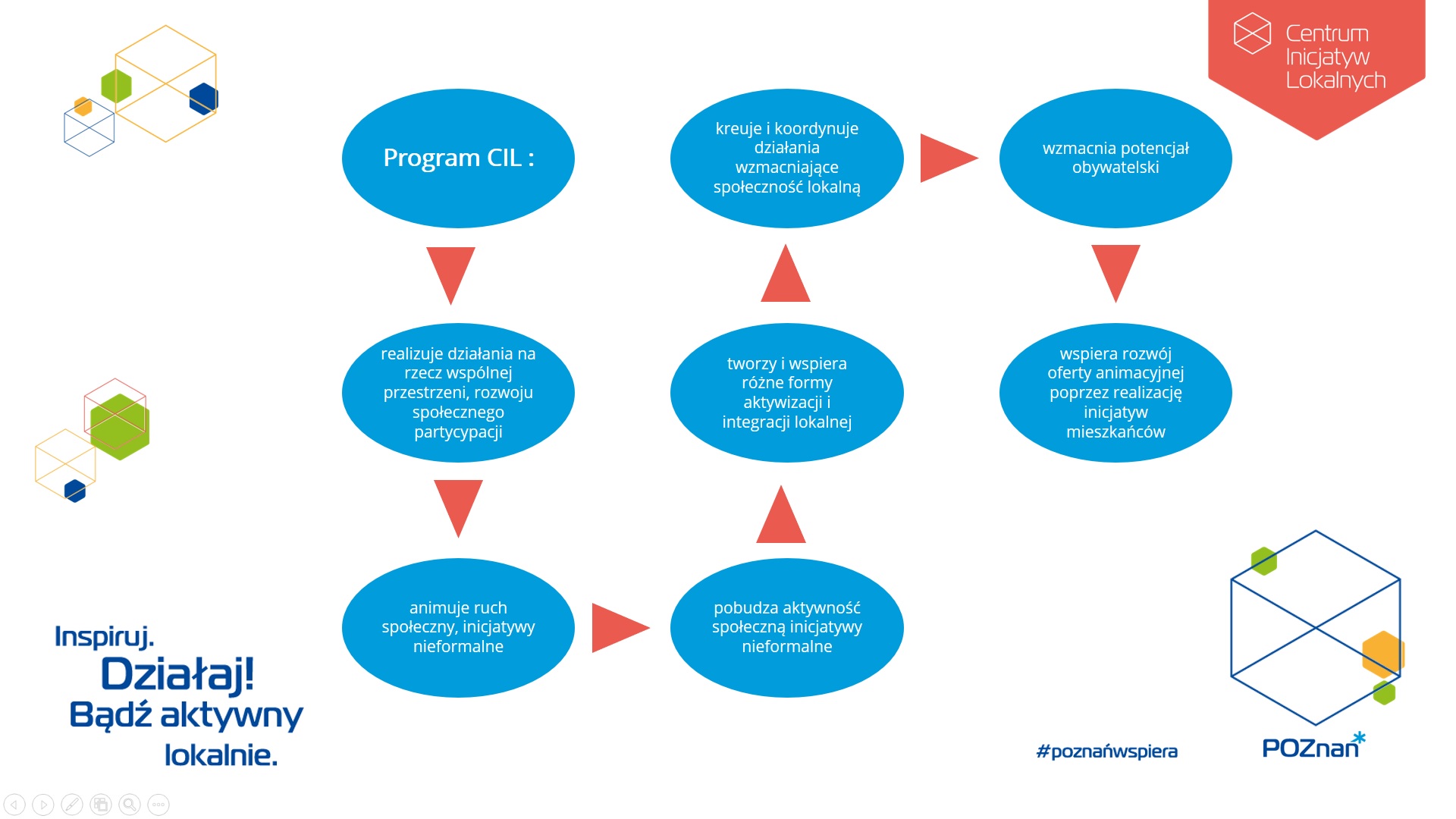 Program CIL