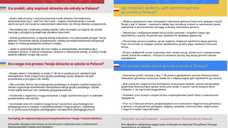Принципи прийому дітей з України в польську школу