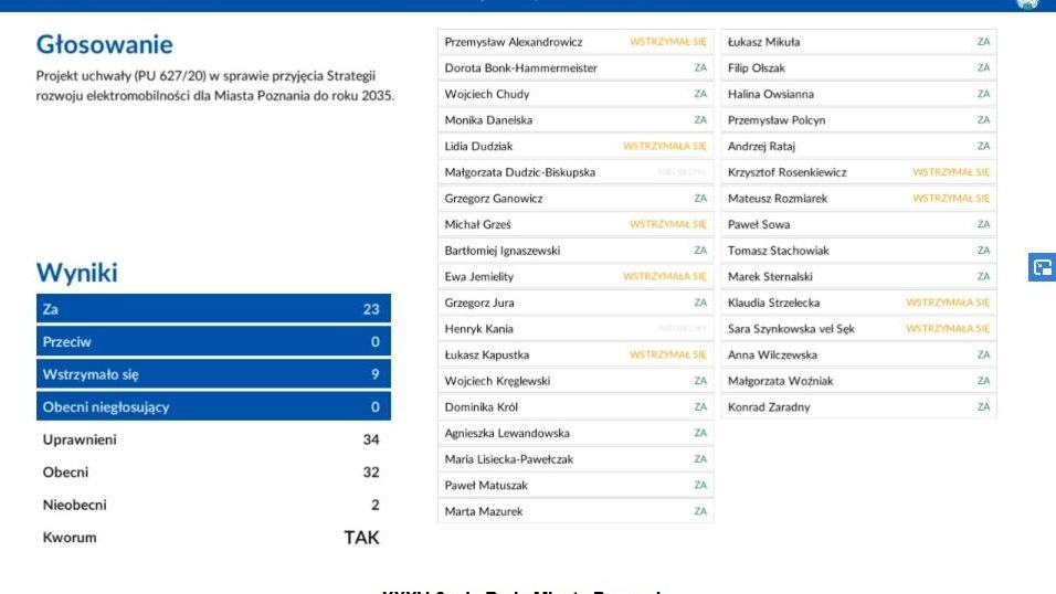 Głosowanie w sprawie strategii elektromobilności na XXXV sesji Rady Miasta Poznania, fot. RMP