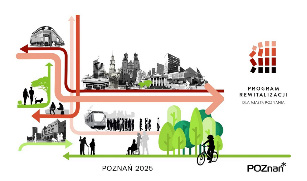 grafika symbolizująca rewitalizację w Poznaniu przedstawia najbardziej znane budynki w śródmieściu Stary Browar, CK Zamek, Ratusz, Katedrę, operę, wieżowce Alfy, są też wizerunki ludzi wsiadających do tramwaju wypoczywających spacerujących z psem, są osoby z niepełnosprawnościami, osoba na rowerze - grafika artykułu