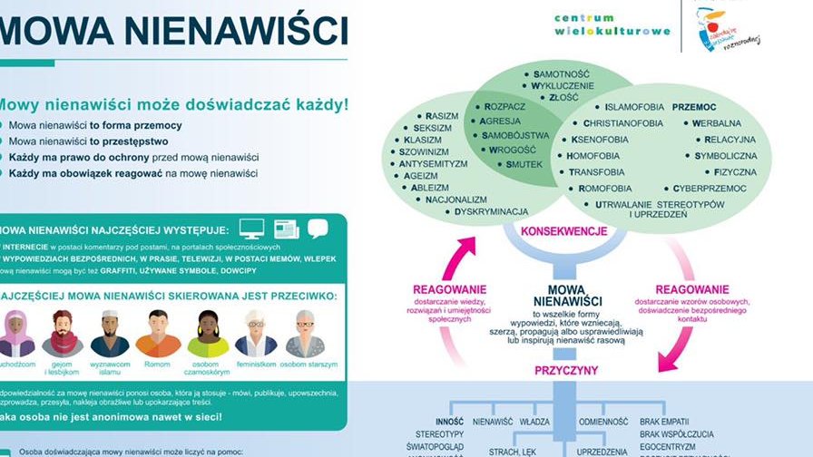 Zajęcia przeciwdziałania dyskryminacji i wykluczeniu to nie wszystko. Miasto Poznań wydało także pomocnik dydaktyczny dla nauczycieli