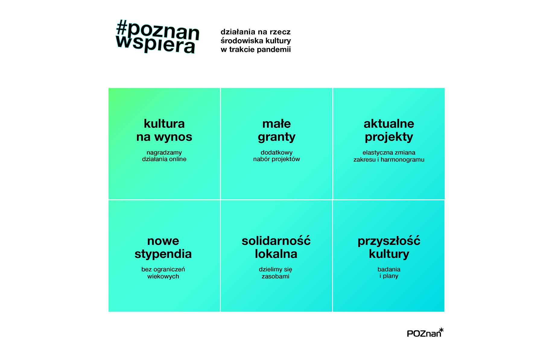 Organizacje pozarządowe z obszaru kultury będą wspierane w dostosowywaniu zaplanowanych wcześniej działań do obecnych warunków - grafika artykułu