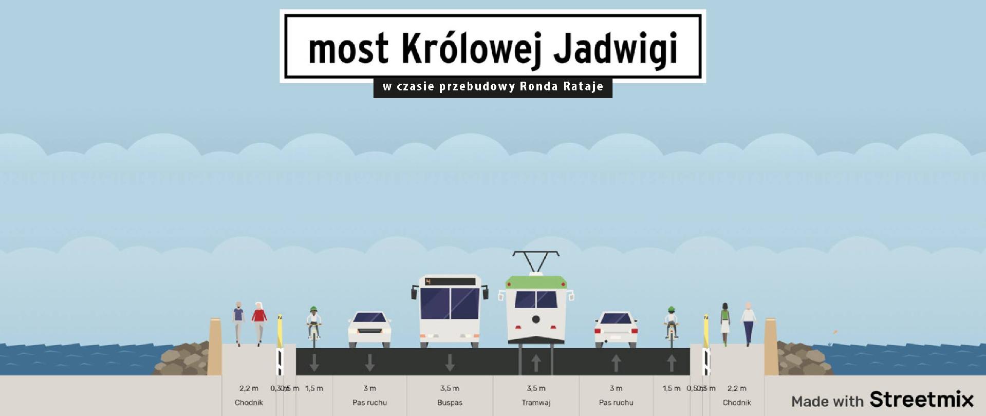 Poglądowy schemat tymczasowych zmian jakie zajdą na moście Królowej Jadwigi przy okazji prac na rondzie Rataje - grafika artykułu