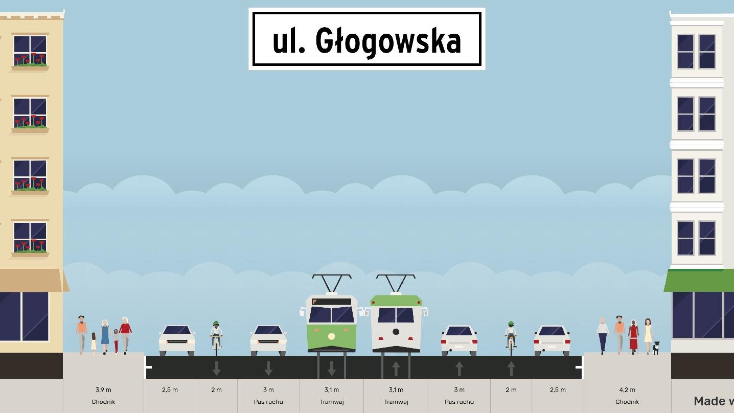 Poglądowy schemat zmian jakie zajdą na ul. Głogowskiej