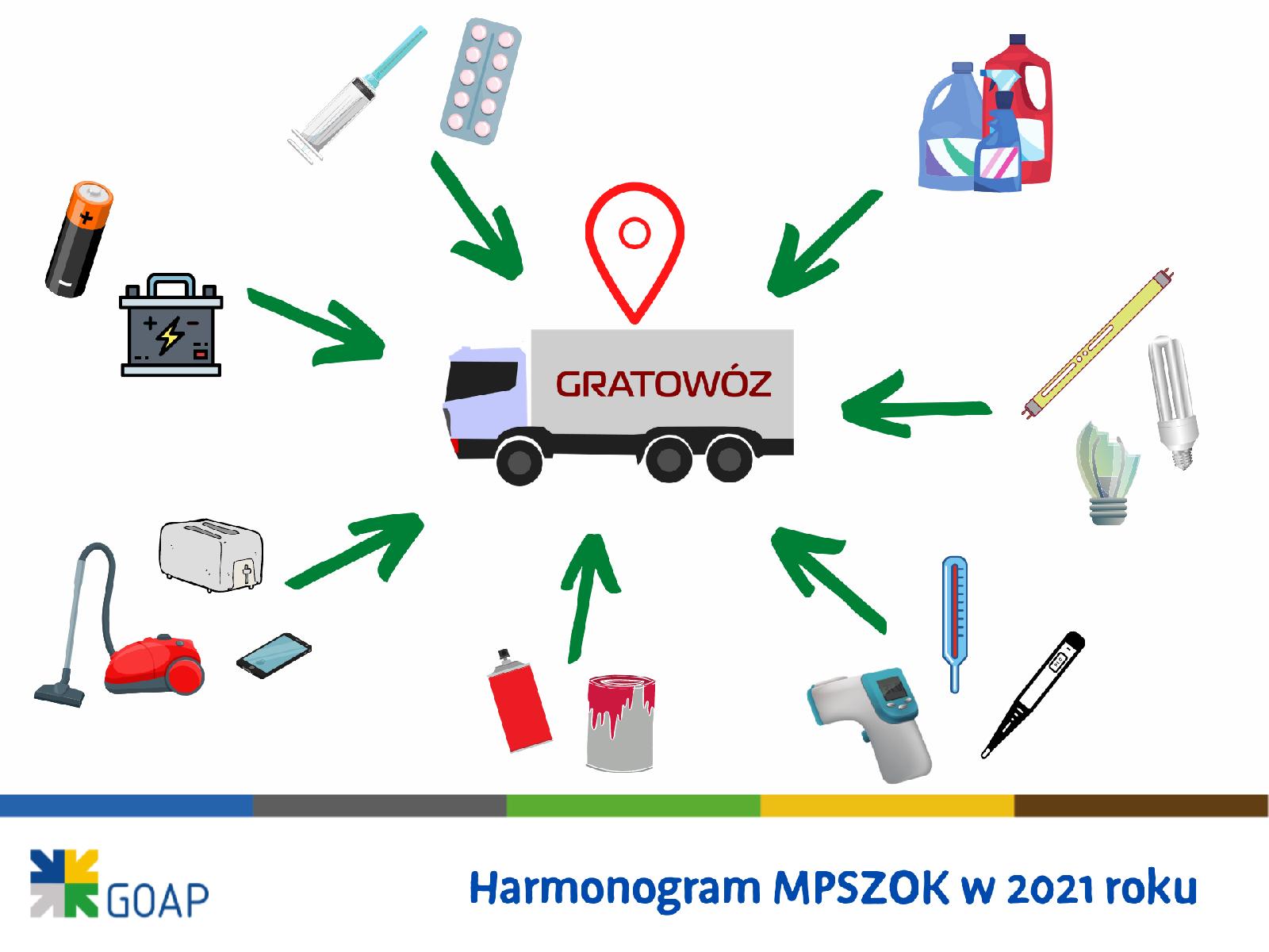 Grafika przedstawia dużą furgonetkę. Na plandece widnieje napis "Gratowóz". Wokół niej narysowane są różne przedmioty, przy każdym z nich jest strzałka skierowana w strnę pojazdu. - grafika artykułu