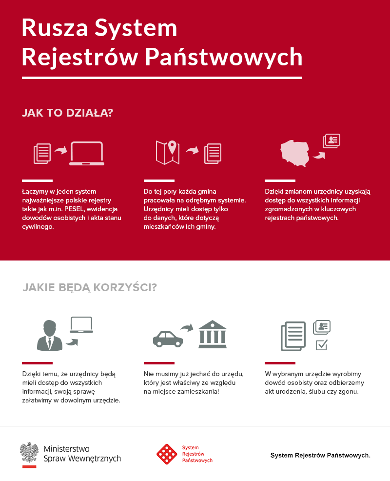 źródło: www.msw.gov.pl - grafika artykułu