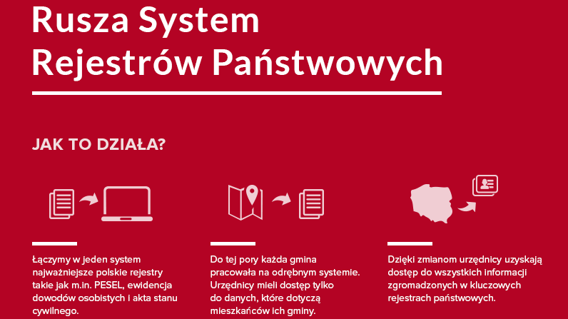 źródło: www.msw.gov.pl