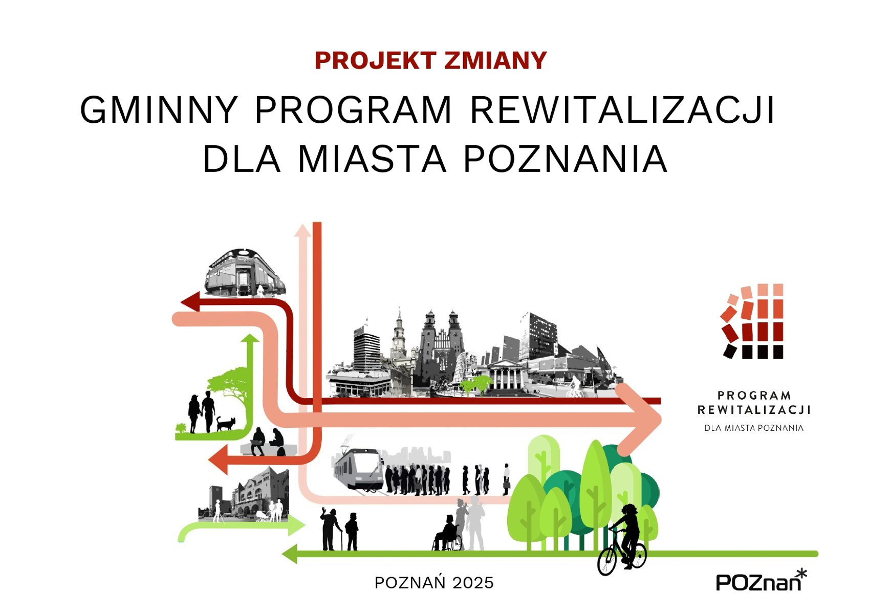 Grafika Gminnego Programu Rewitalizacji dla Miasta Poznania przedstawia najważniejsze lokalizacje i punkty orientacyjne w śródmieściu. Schemat ukazuje także pasażerów stojących przed tramwajem, pieszych, rowerzystę oraz drzewa. Grafiki umieszczone są pomiędzy strzałkami w odcieniach czerwieni i zieleni. - grafika artykułu