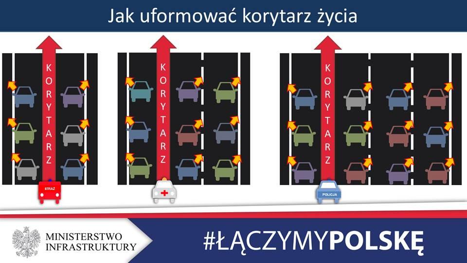 Tworzenie korytarzy życia i jazda na suwak - nowe przepisy