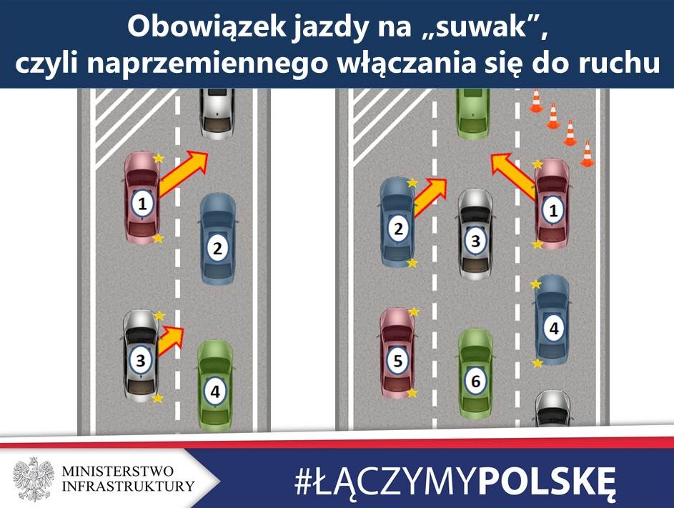 Tworzenie korytarzy życia i jazda na suwak - nowe przepisy