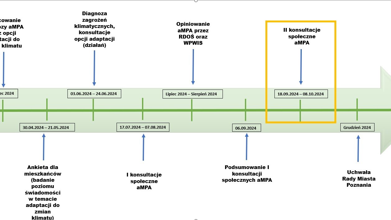 Udział społeczeństwa w opracowaniu dokumentu: aktualizacja "Planu adaptacji do zmian klimatu Miasta Poznania do roku 2030" wraz z prognozą oddziaływania na środowisko