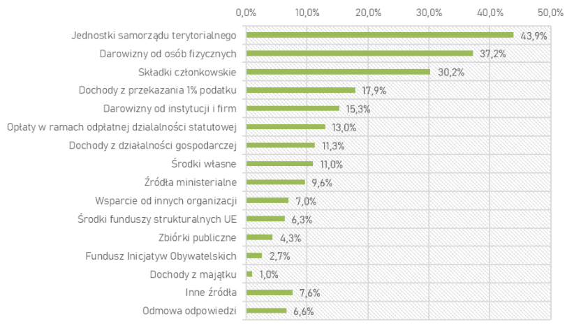 grafika ilustrująca