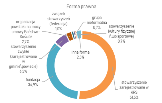 grafika ilustrująca