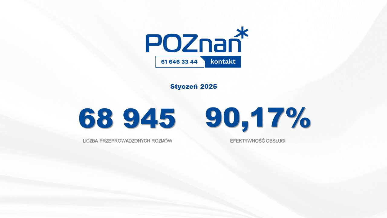 Grafika przedstawia ilość odebranych połączeń i efektywność obsługi w liczbach za miesiąc styczeń 2025 roku