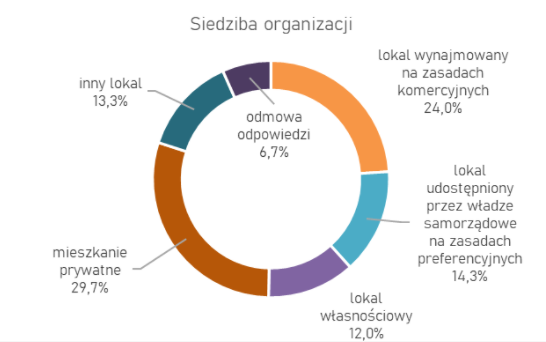 grafika ilustrująca