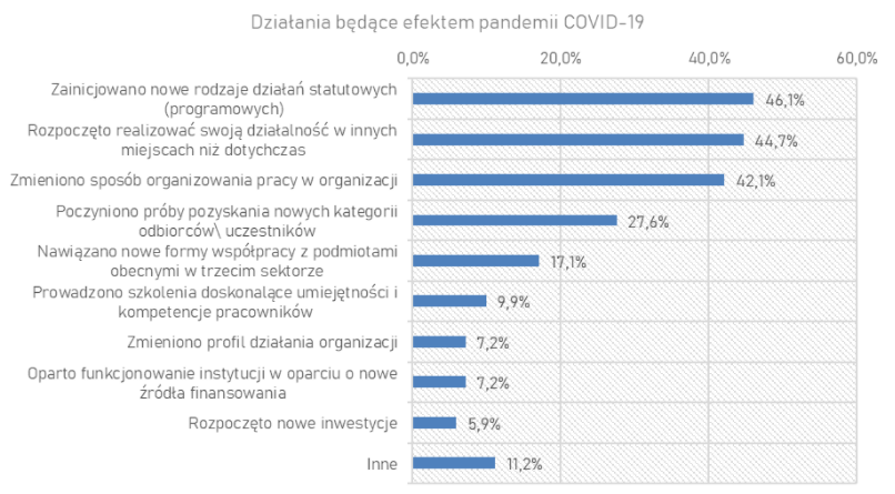 grafika ilustrująca