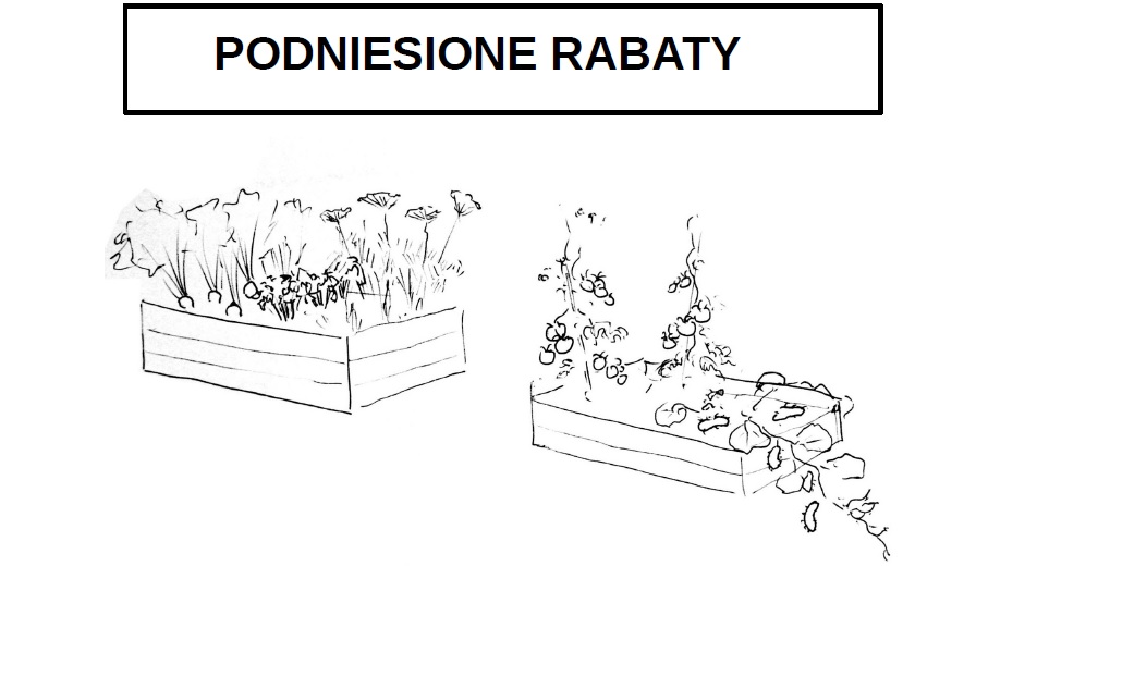 Podniesione rabaty