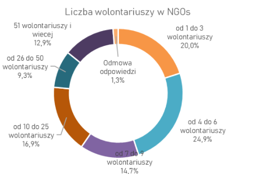 grafika ilustrująca