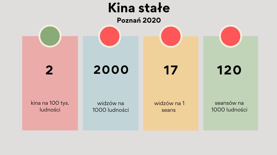 Kina stałe w Poznaniu w 2020 r.