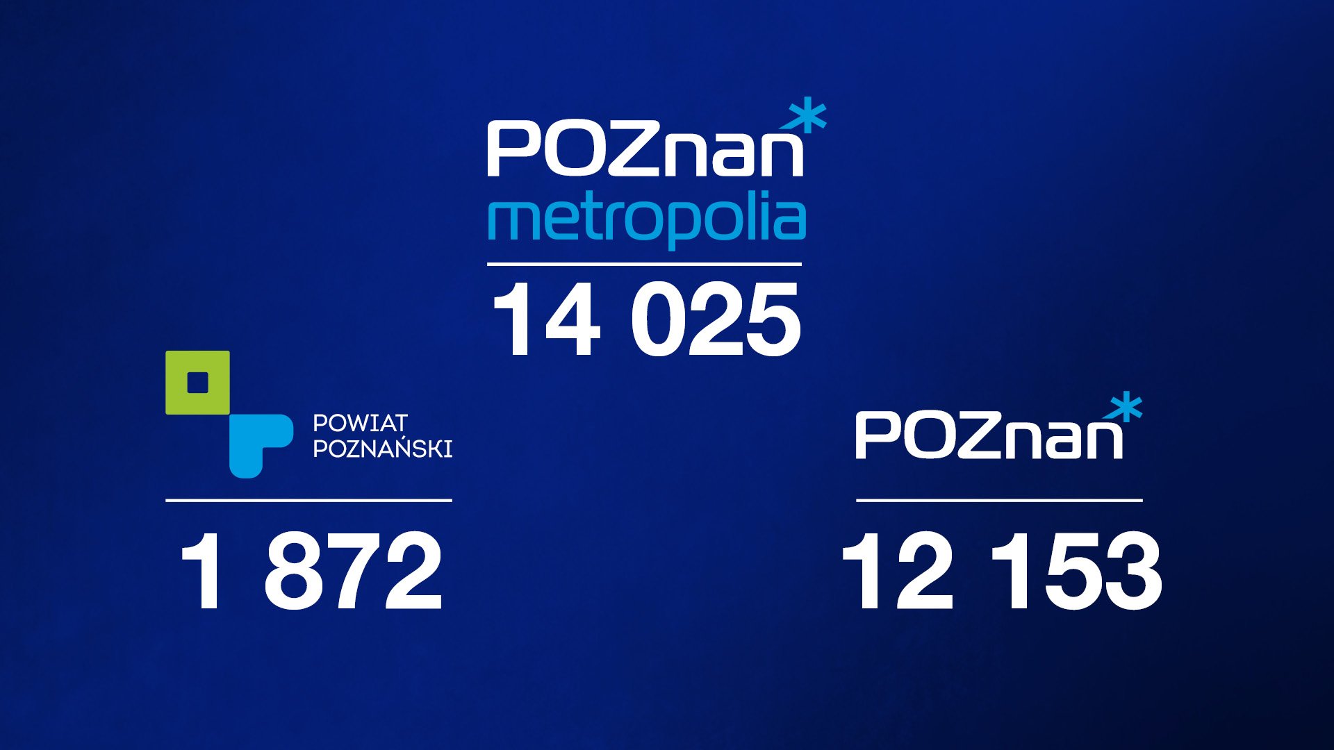 Infografika przedstawiająca liczbę miejsc w szkołach