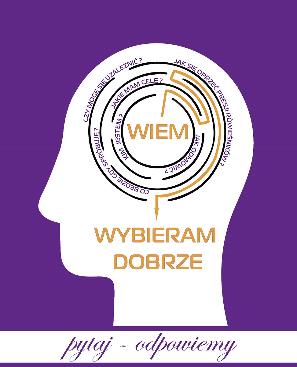 Logo programu Wiem. Wybieram dobrze - grafika artykułu